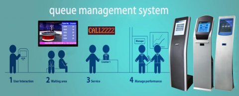 نظام ارقام صفوف الانتظارqueue management system